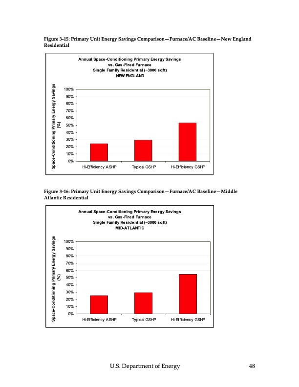 ground‐source-heat-pumps-049