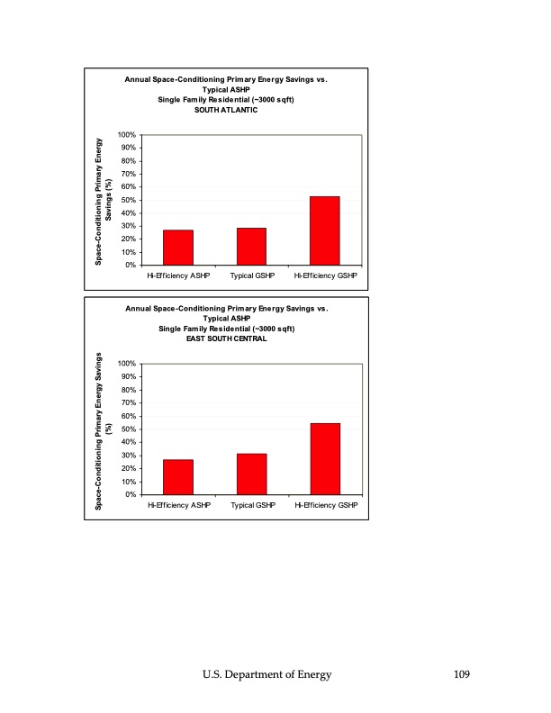 ground‐source-heat-pumps-110