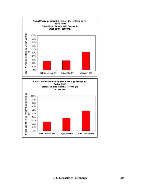 ground‐source-heat-pumps-111