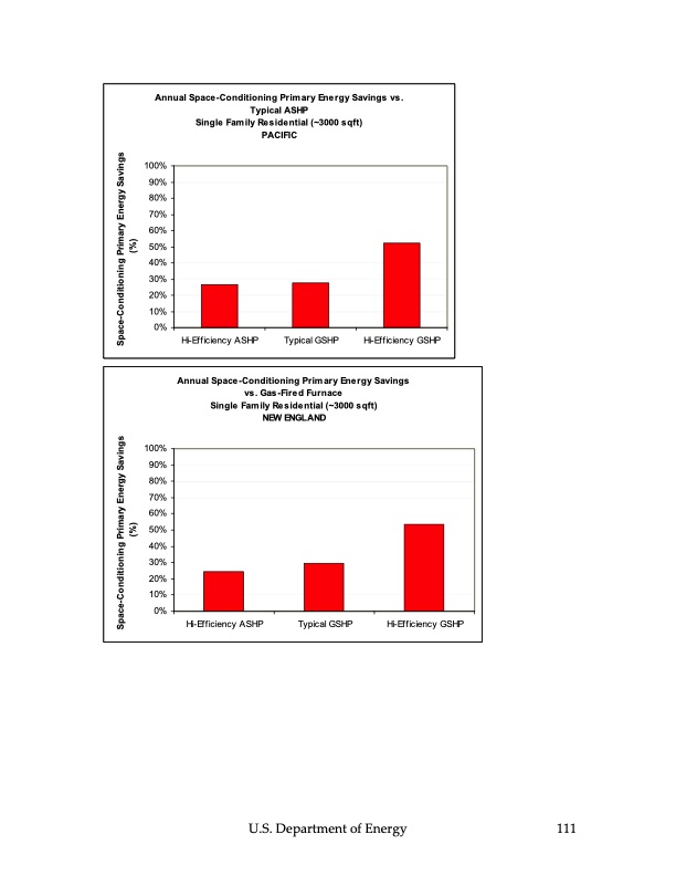 ground‐source-heat-pumps-112