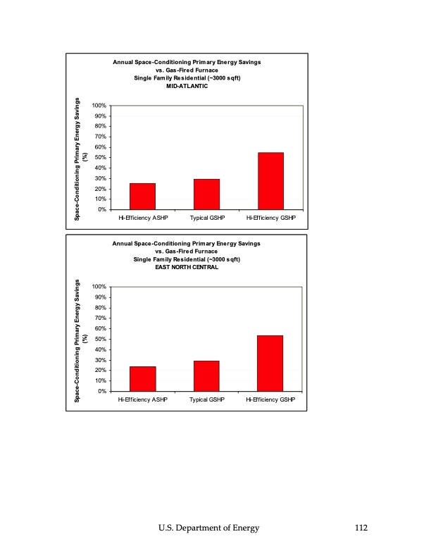 ground‐source-heat-pumps-113