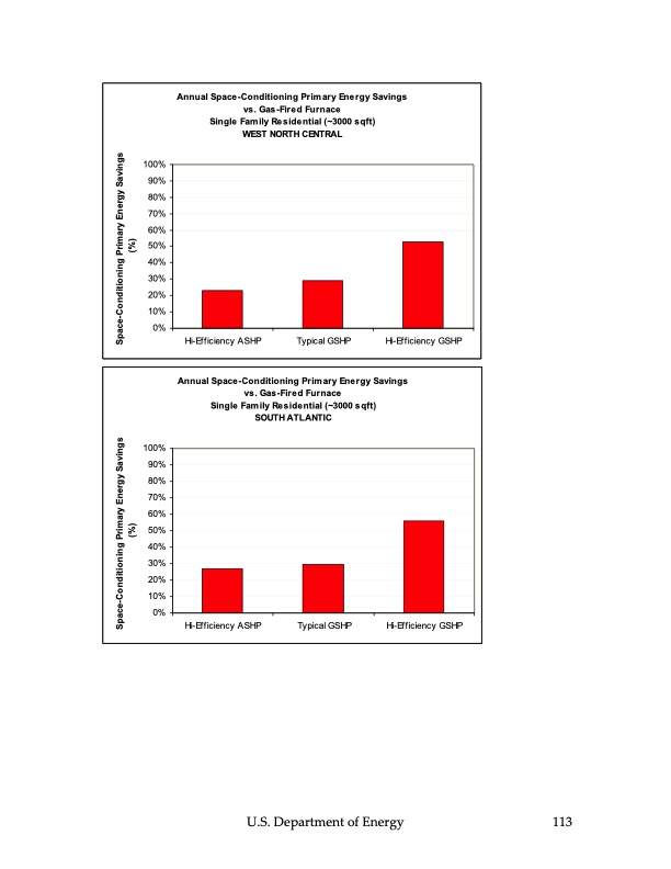 ground‐source-heat-pumps-114