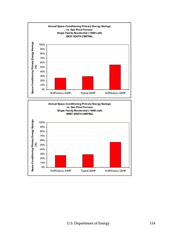 ground‐source-heat-pumps-115