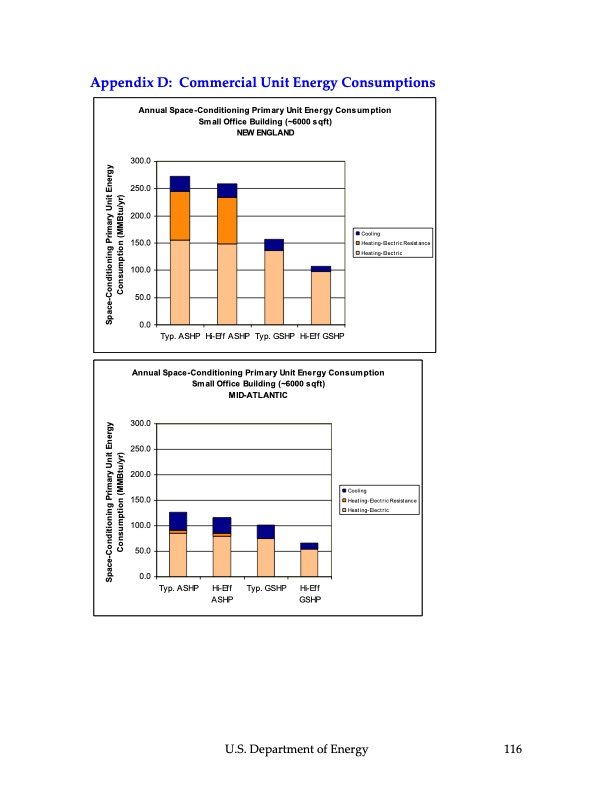 ground‐source-heat-pumps-117