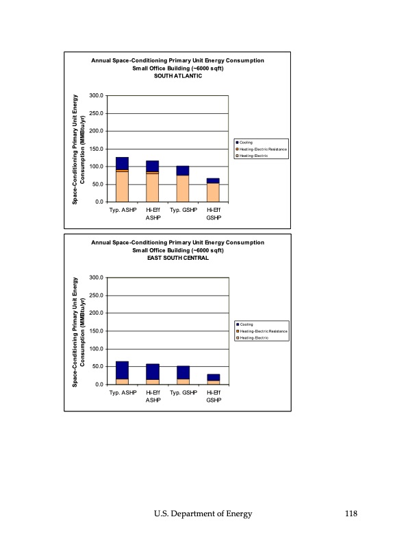 ground‐source-heat-pumps-119