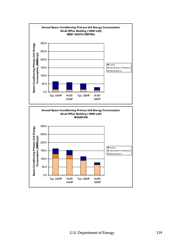 ground‐source-heat-pumps-120