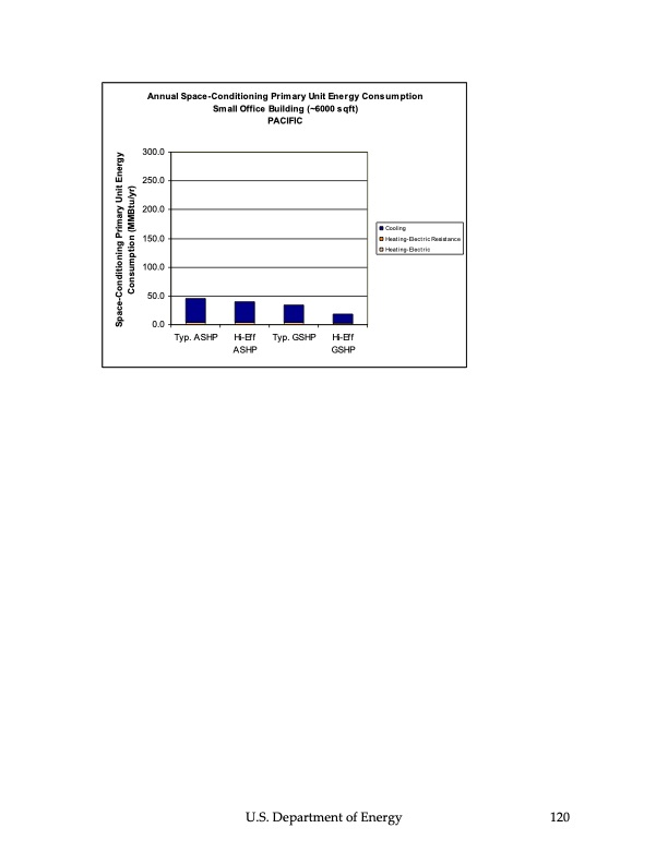 ground‐source-heat-pumps-121