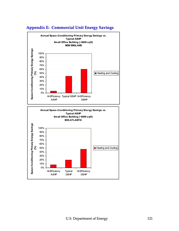 ground‐source-heat-pumps-122