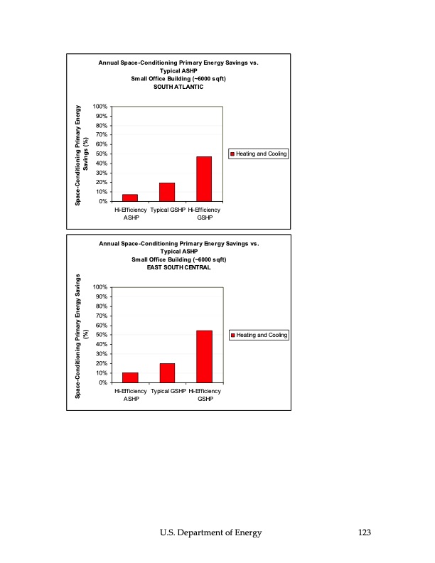 ground‐source-heat-pumps-124