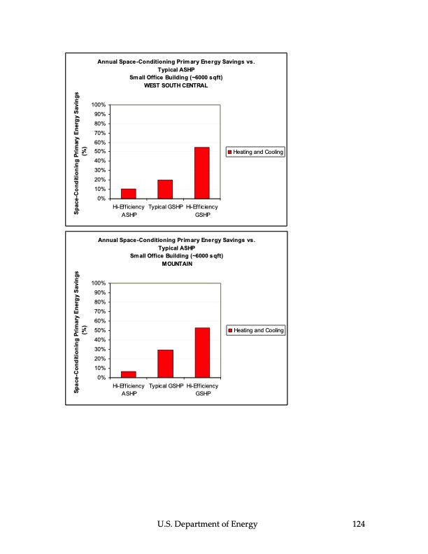 ground‐source-heat-pumps-125