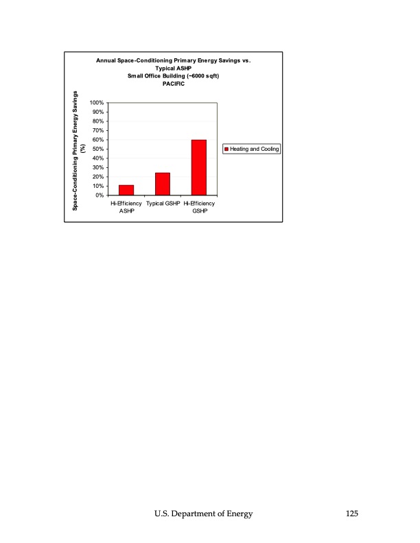 ground‐source-heat-pumps-126