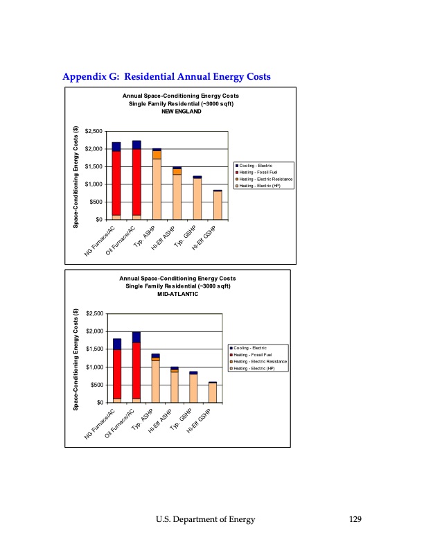 ground‐source-heat-pumps-130