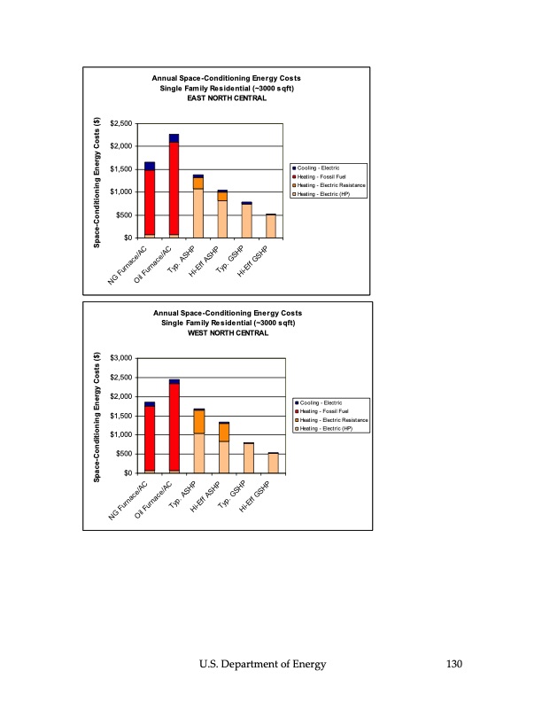ground‐source-heat-pumps-131