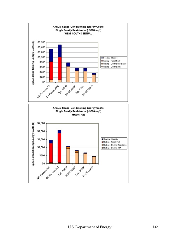 ground‐source-heat-pumps-133