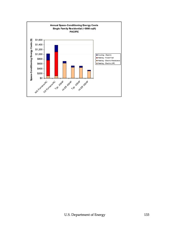 ground‐source-heat-pumps-134