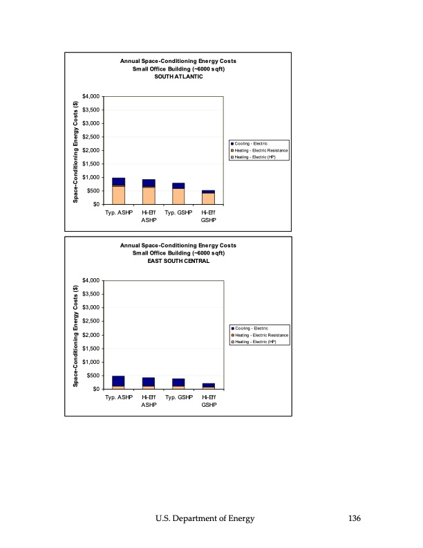 ground‐source-heat-pumps-137