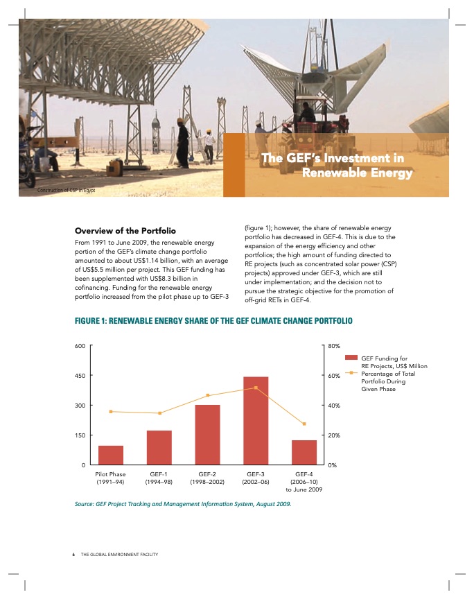 investing-in-renewable-energygef-experience-008