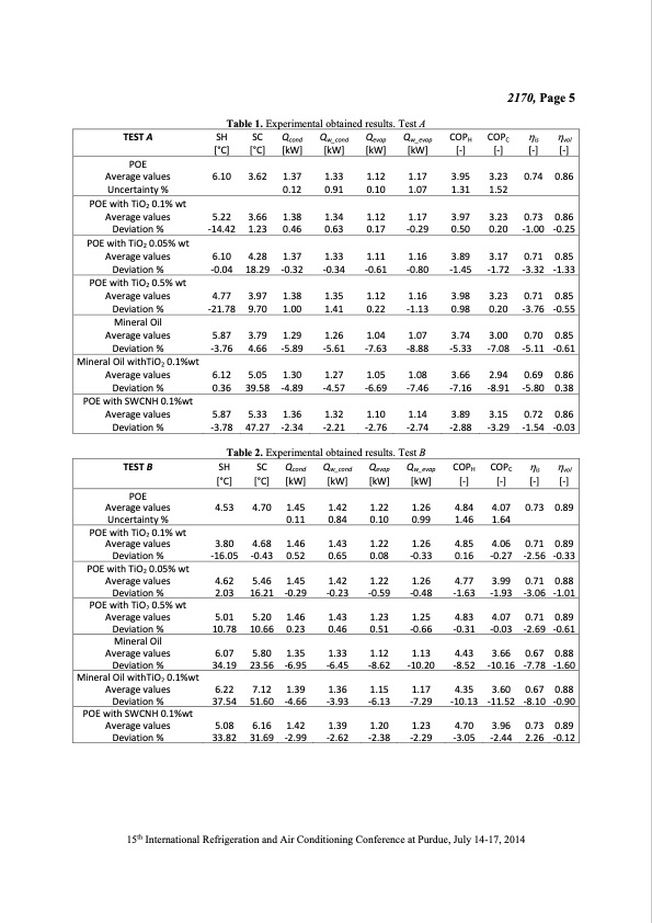 nanofluids-application-as-nanolubricants-heat-pumps-systems-005