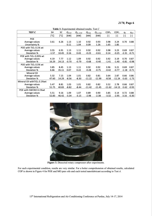 nanofluids-application-as-nanolubricants-heat-pumps-systems-006