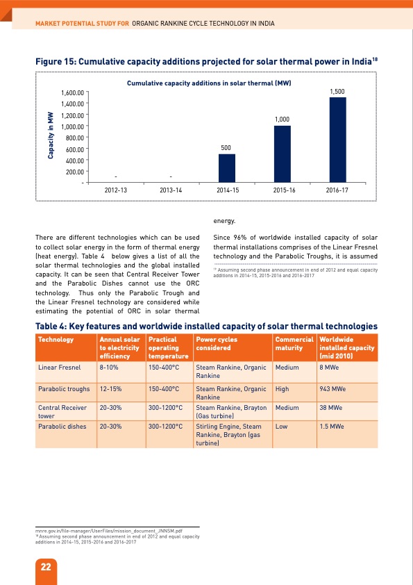 organic-rankine-cycle-technology-in-india-036