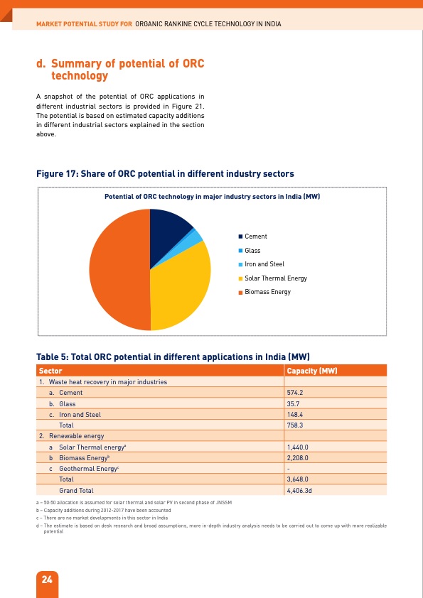 organic-rankine-cycle-technology-in-india-038