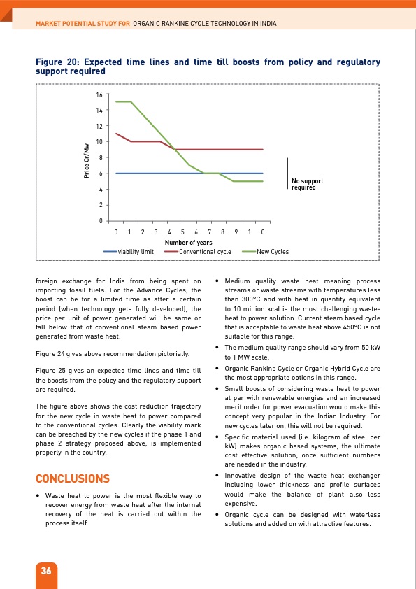 organic-rankine-cycle-technology-in-india-050