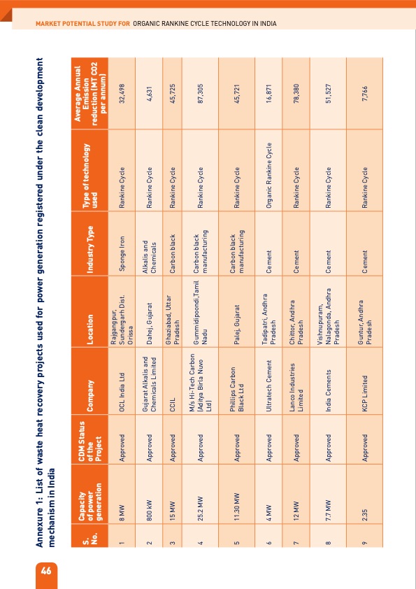 organic-rankine-cycle-technology-in-india-060