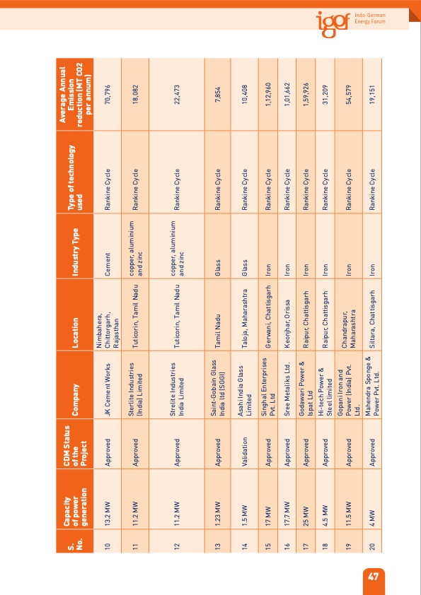 organic-rankine-cycle-technology-in-india-061