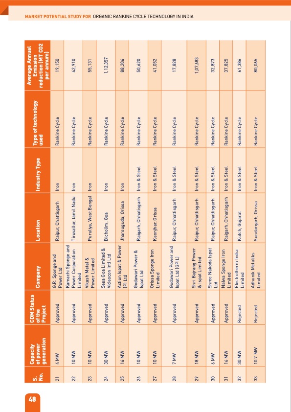 organic-rankine-cycle-technology-in-india-062