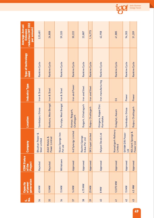 organic-rankine-cycle-technology-in-india-063