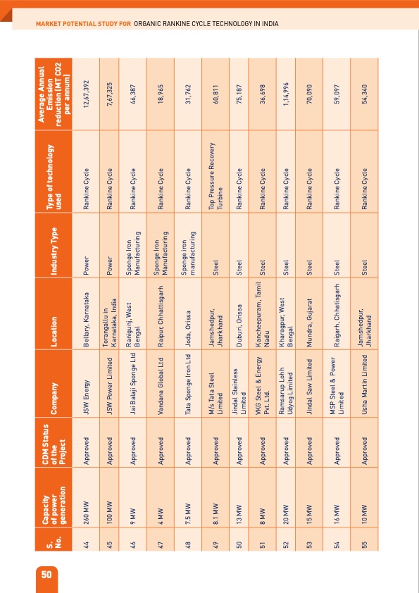 organic-rankine-cycle-technology-in-india-064