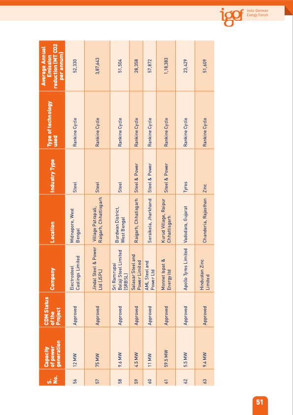 organic-rankine-cycle-technology-in-india-065