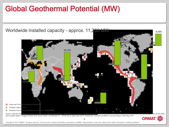 ormat-technologies-amatitlan-guatemala-009