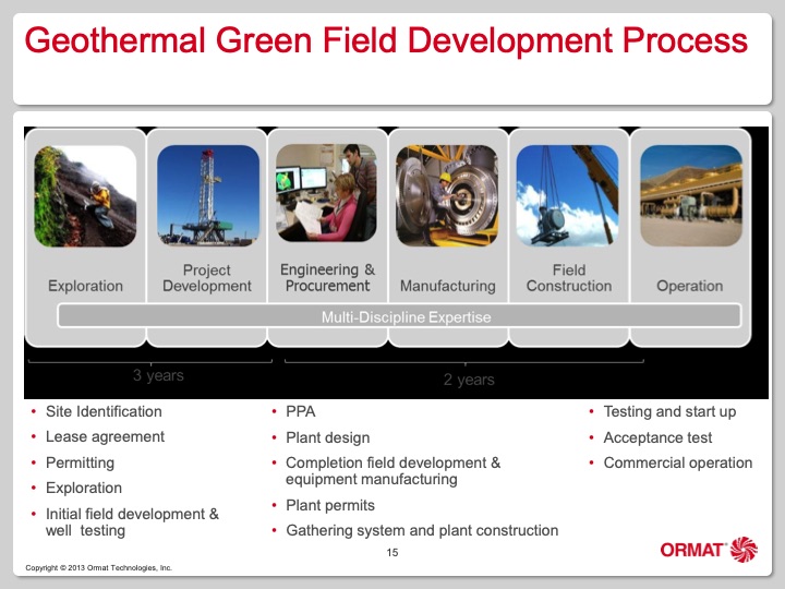 ormat-technologies-amatitlan-guatemala-016