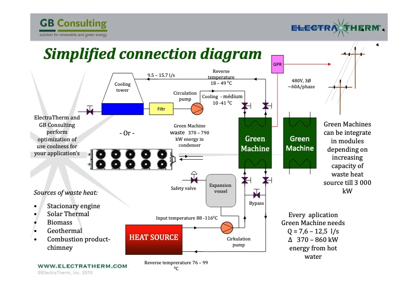 presentation-technology-orc-green-machine-014