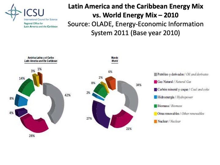 sustainable-energy-science-plans-latin-america-caribbean-002