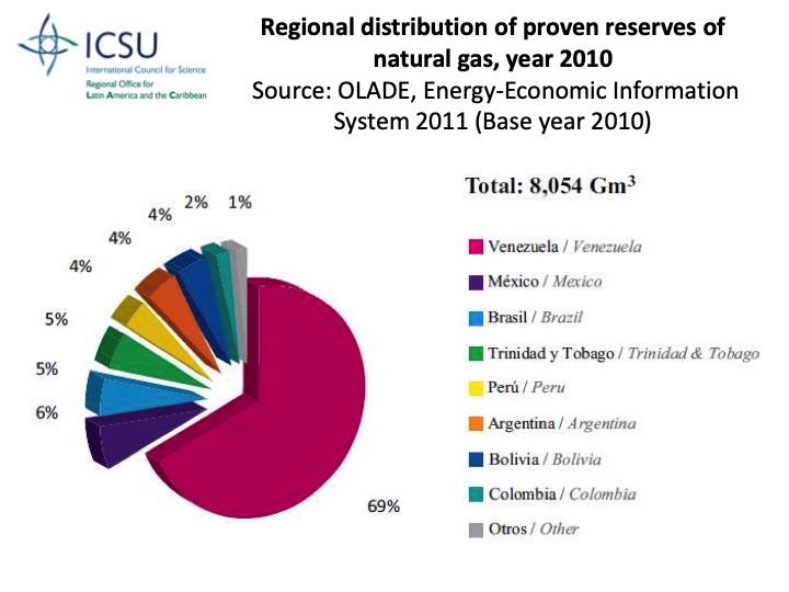 sustainable-energy-science-plans-latin-america-caribbean-006