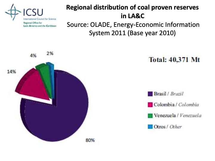 sustainable-energy-science-plans-latin-america-caribbean-007
