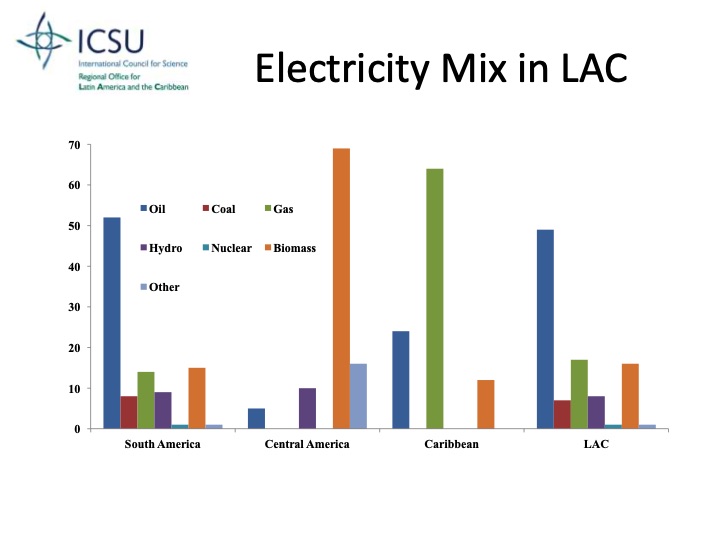 sustainable-energy-science-plans-latin-america-caribbean-010
