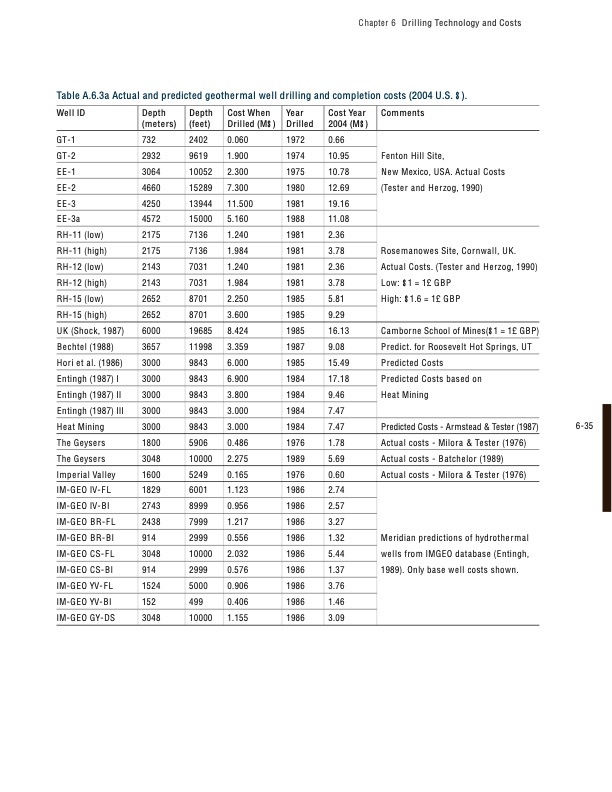 the-future-geothermal-energy-221