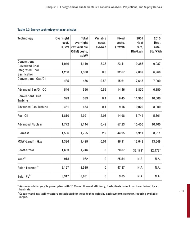 the-future-geothermal-energy-304