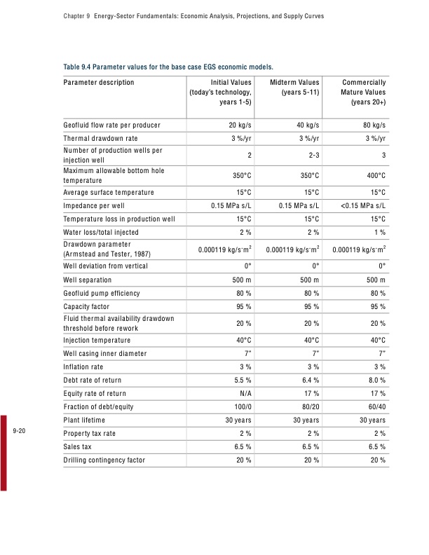 the-future-geothermal-energy-307
