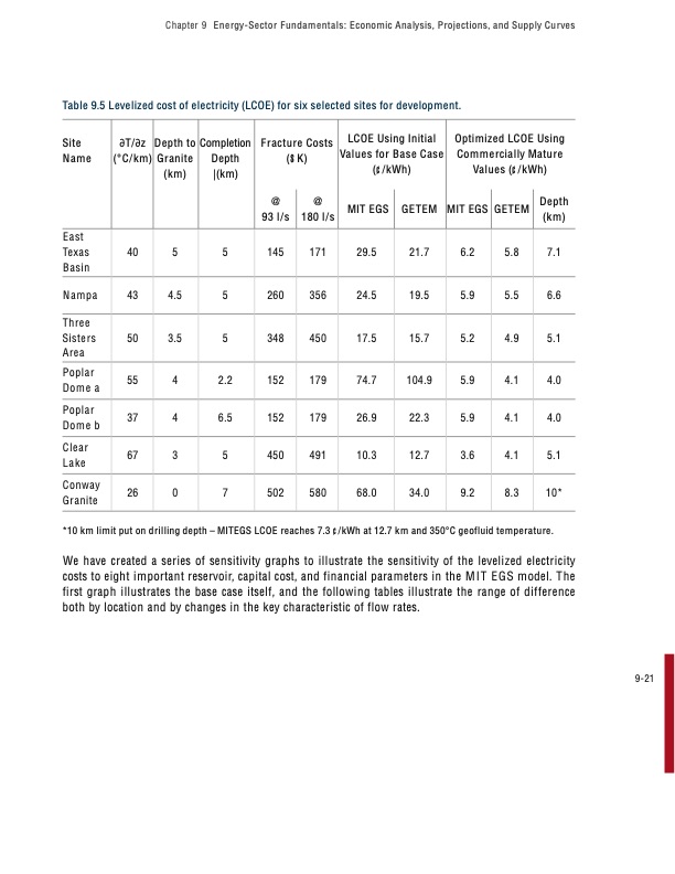 the-future-geothermal-energy-308
