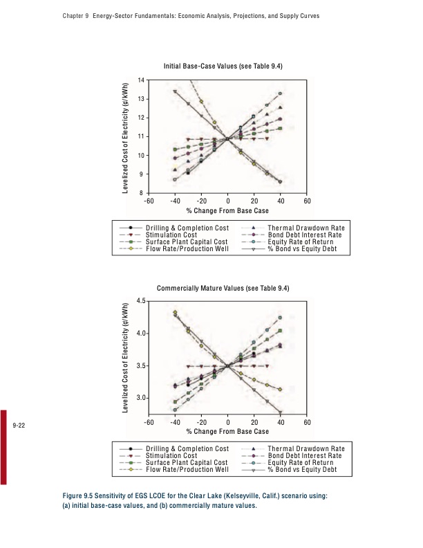 the-future-geothermal-energy-309