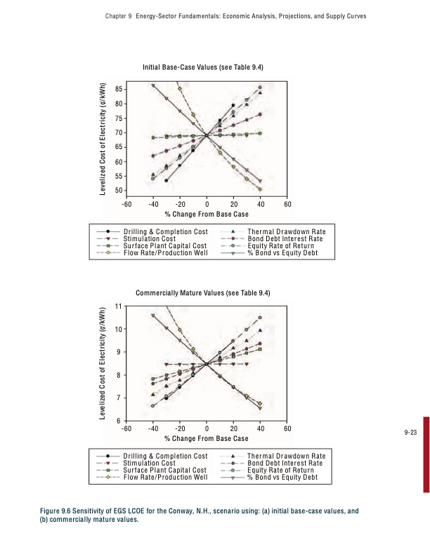 the-future-geothermal-energy-310