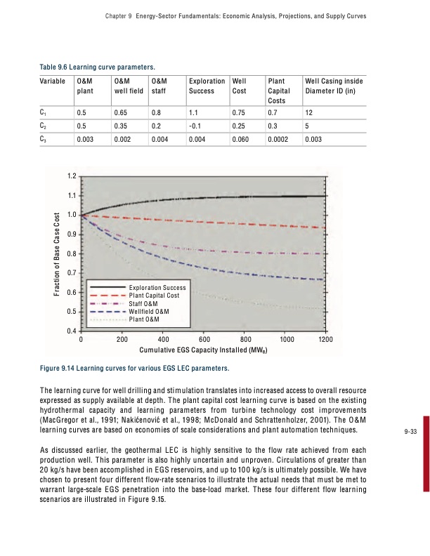 the-future-geothermal-energy-320