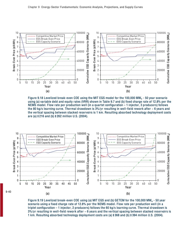 the-future-geothermal-energy-327