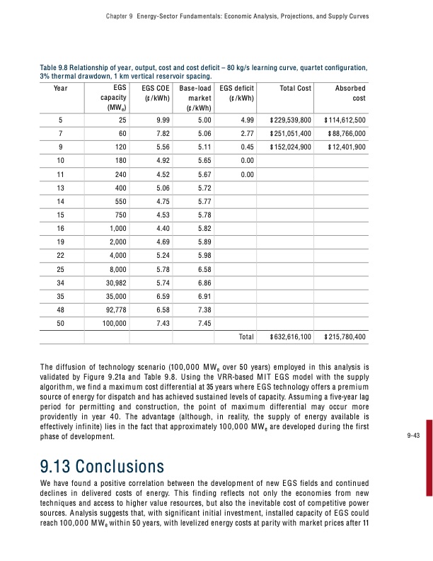 the-future-geothermal-energy-330