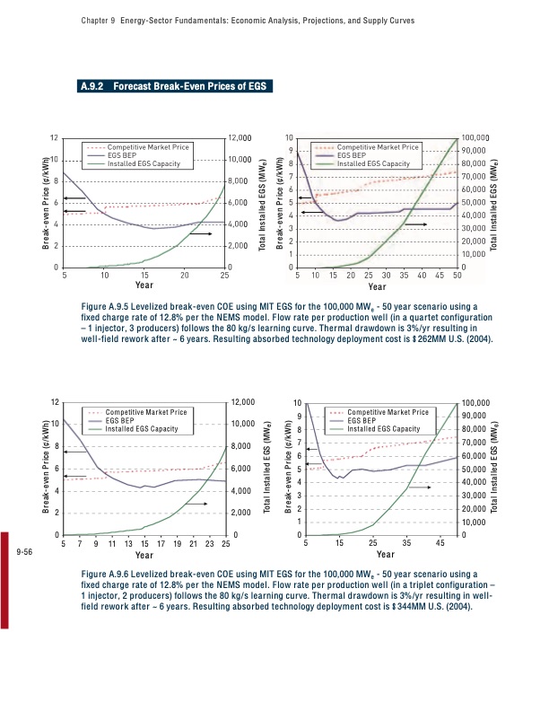 the-future-geothermal-energy-343