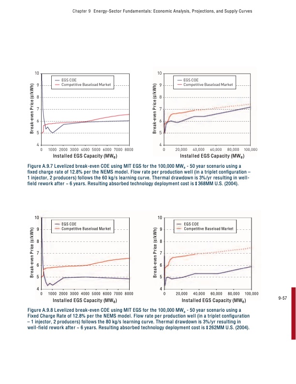 the-future-geothermal-energy-344